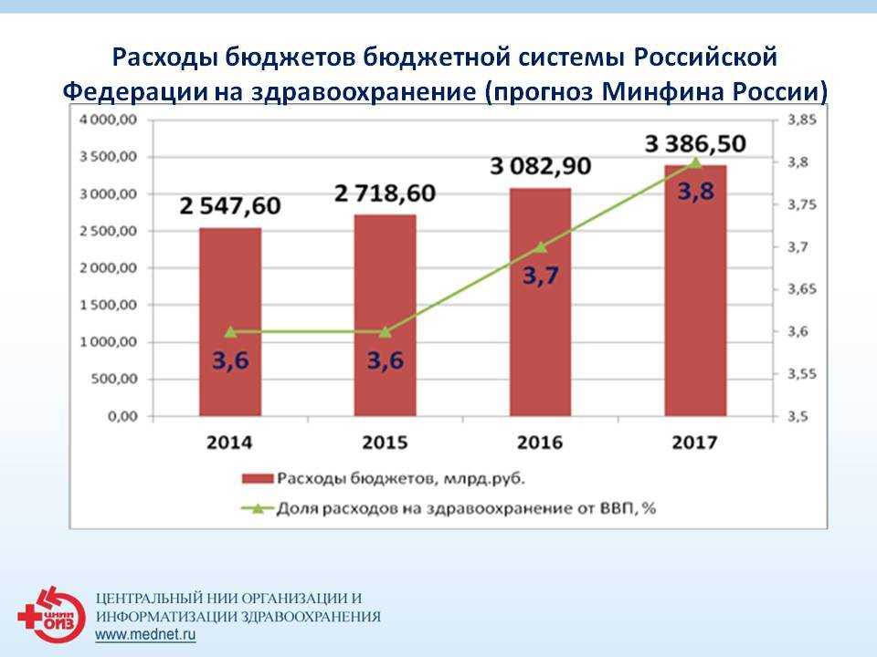 Бюджет россии на 2023 год в цифрах: все расходы и доходы | bankstoday