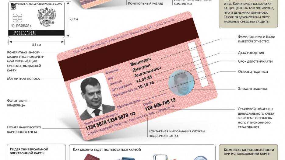 Внутренний паспорт рф: как получить по загранпаспорту в 2023 году