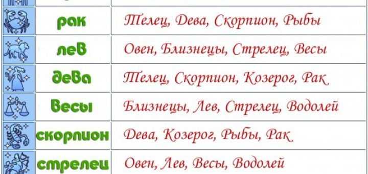 Совместимость женщины-козерога и мужчины-скорпиона