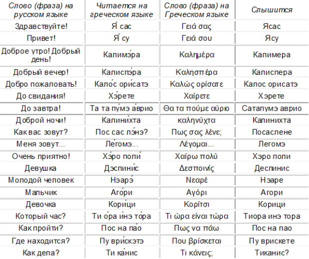 На каком языке говорят в греции