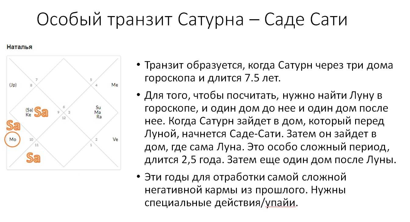 Солнце плюс луна в знаках зодиака в натальной карте. сочетания (комбинации) солнца - луна в знаках зодиака.