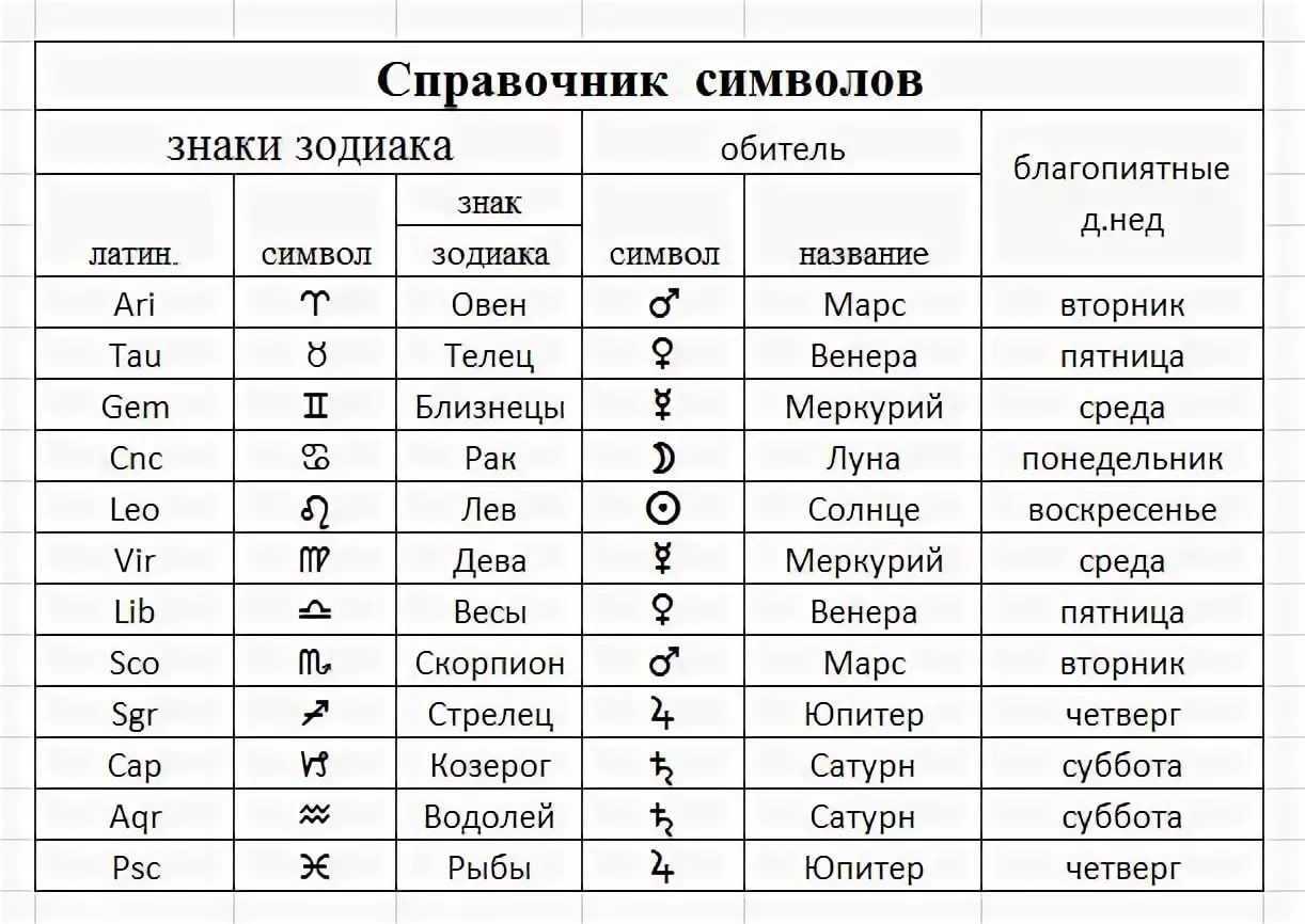 Лунный гороскоп