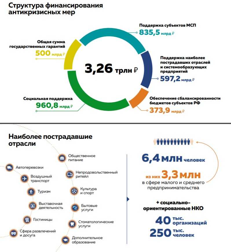 Как открыть бизнес в сша в 2023 году: организация бизнеса