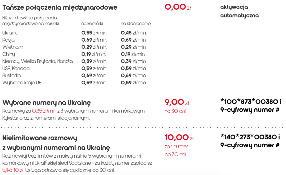 Польський інтернет: популярні провайдери у 2023 році