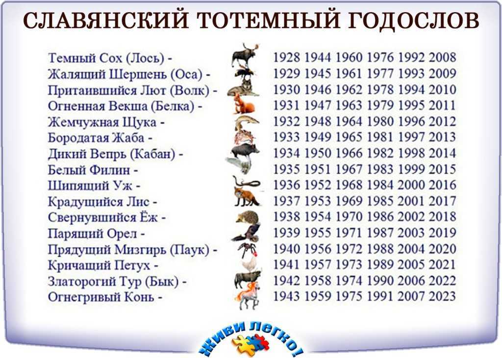 Гороскоп на 2018 год по знакам зодиака и году рождения. от павла глоба и василисы володиной — тортомарафон