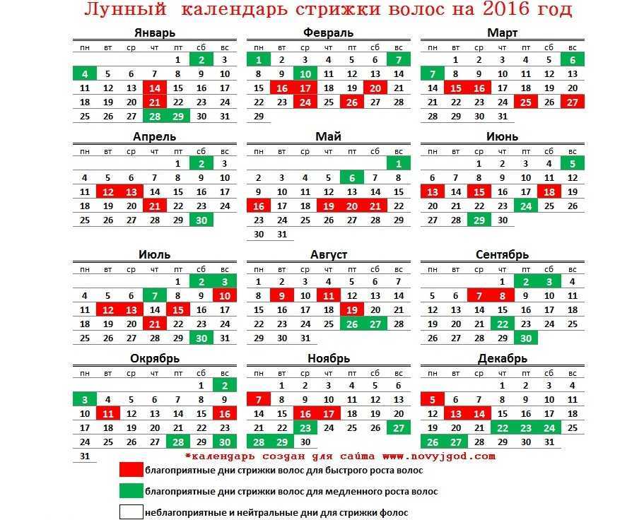 Лунный календарь стрижек - благоприятные дни