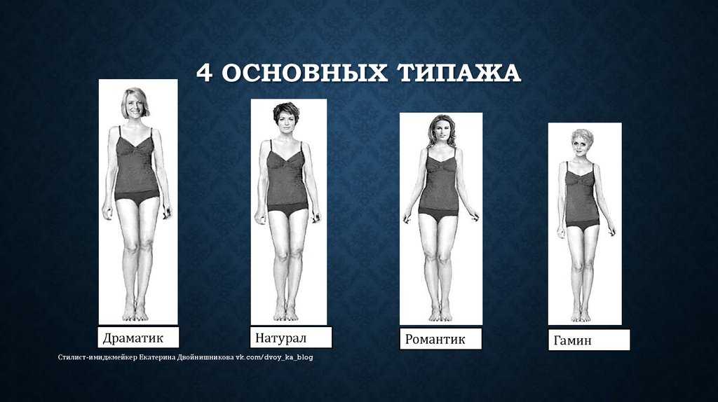 Типажи по кибби. | прическа и макияж