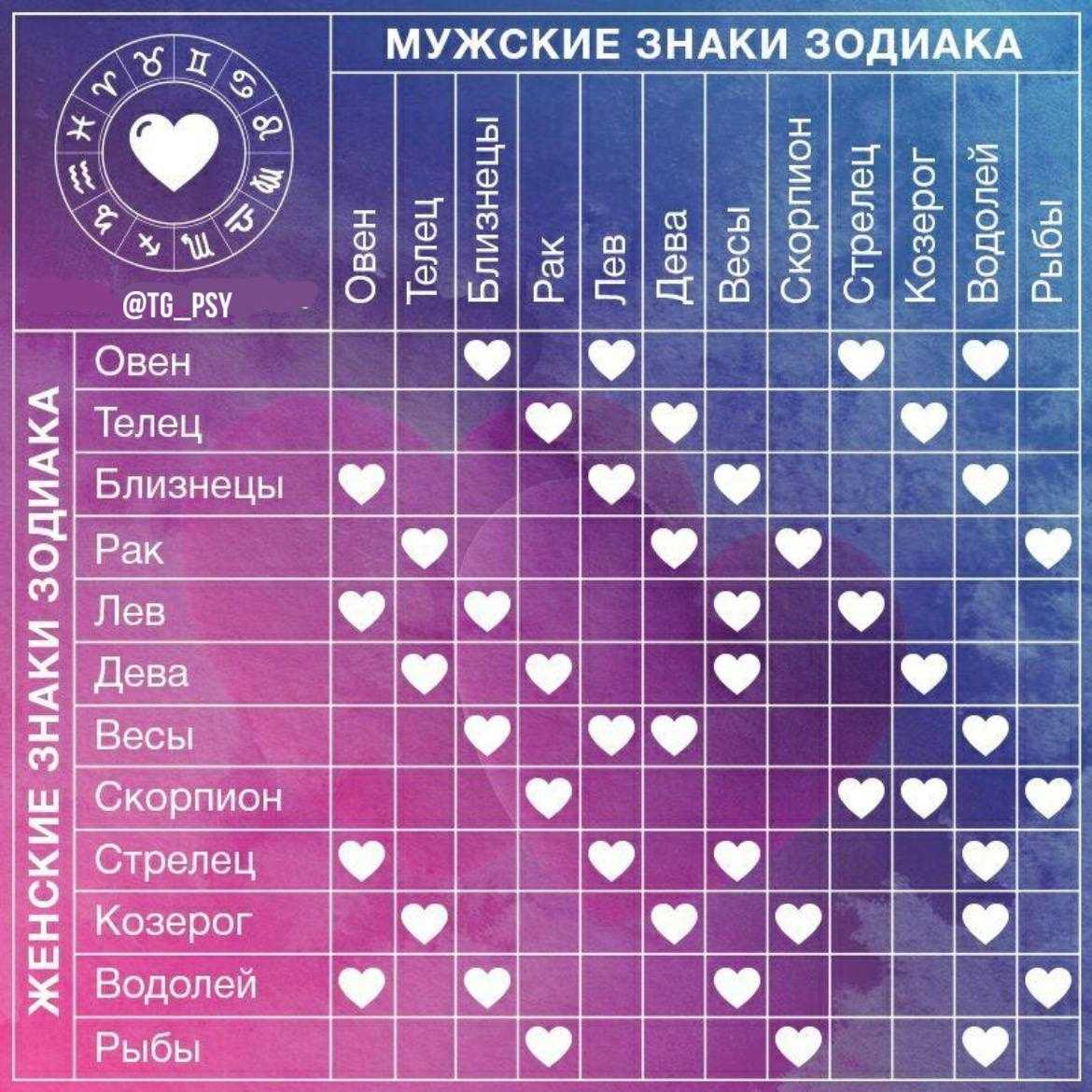 Характеристика свекровей по знакам зодиака - гороскоп отношений с невесткой