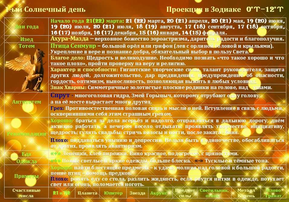 Кто вы по солнечному гороскопу？