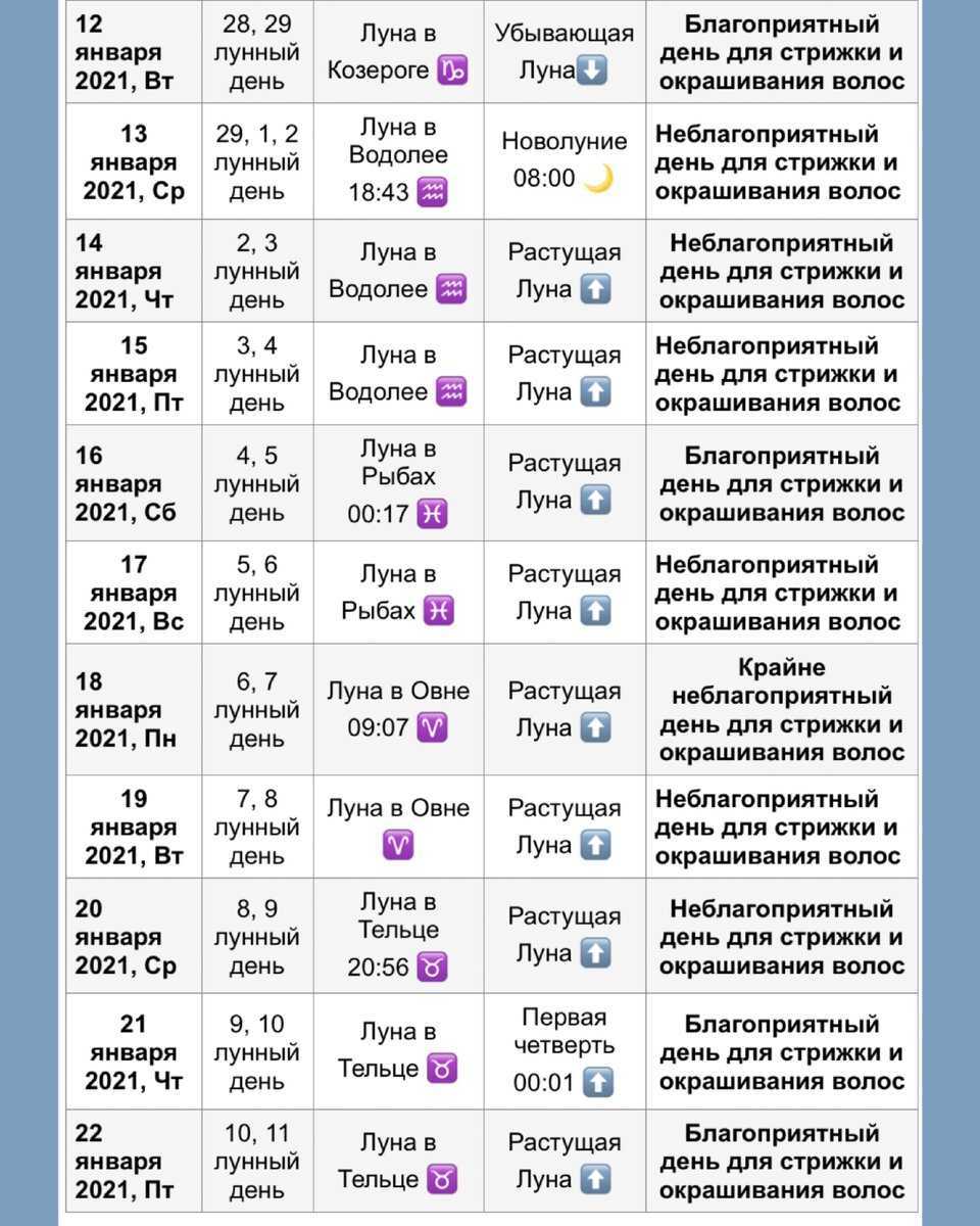 Гороскоп для скорпиона на 2021 год