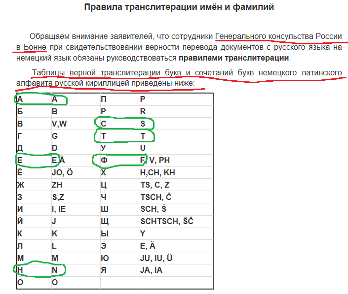 Перевод русских букв в английские (онлайн)