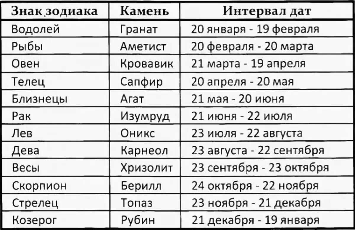 Гороскоп по декадам знаков зодиака Узнайте свой характер в зависимости от декады рождения Что вас может ожидать в жизни