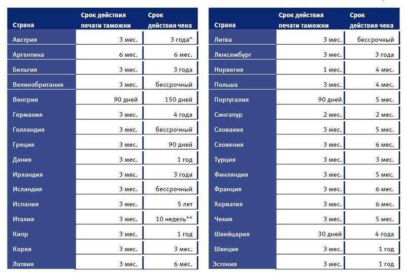 Все информация по возврату tax free на товары из польши