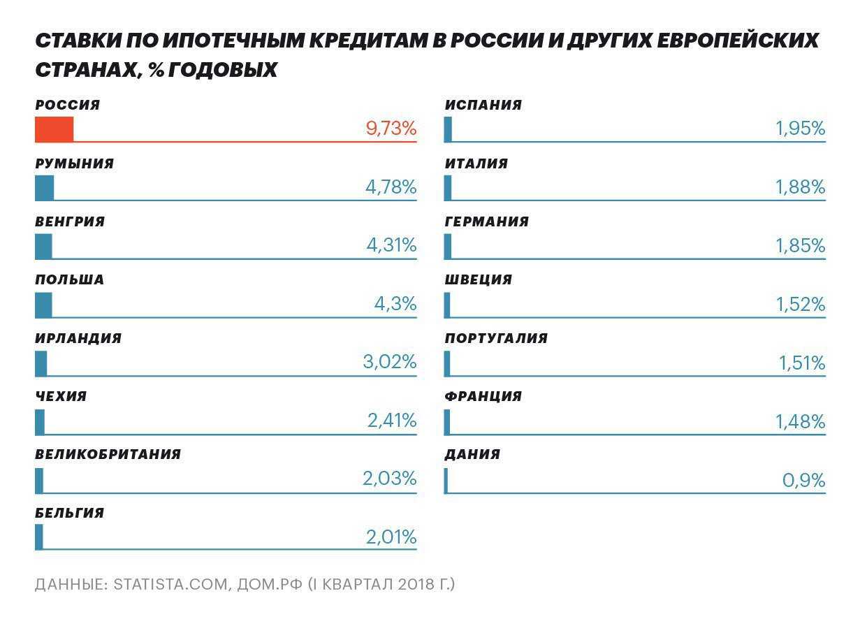 Ипотека в германии для россиян в 2023 году: как взять, какой процент, условия