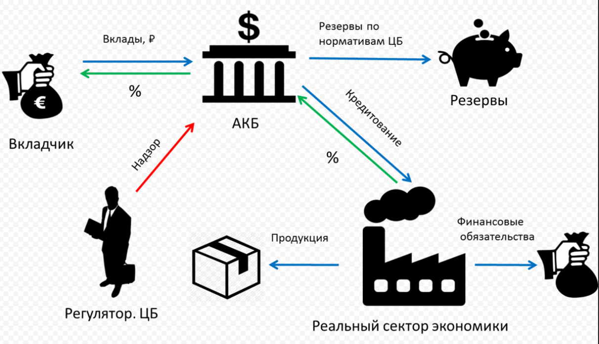Какой банк в израиле выбрать: руководство по выбору лучшего банка