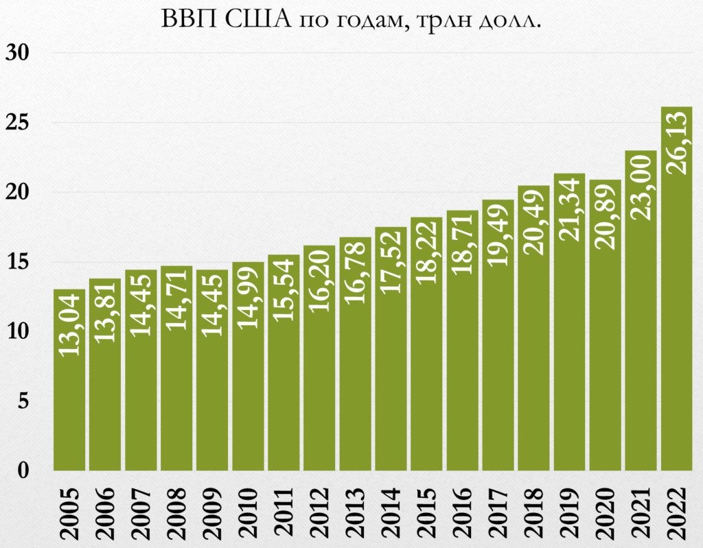 Ведущие отрасли промышленности Канады в 2023 году Химическая, обрабатывающая, пищевая, легкая промышленность, сельское хозяйство Что производит Канада Структура канадской экономики Экономическое развитие Проблемы экономики Канады ВВП и бюджет