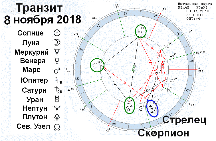 Самые лучшие аспекты в синастрии • astrologics