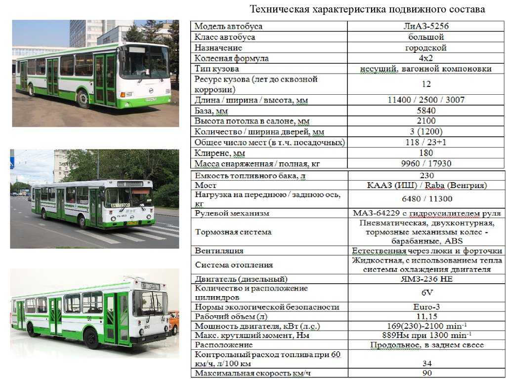 Автобусы из нашего детства: от икарусов до рафиков