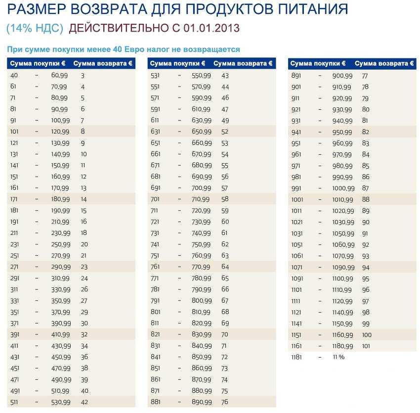 Tax free в германии: сколько процентов, как оформить