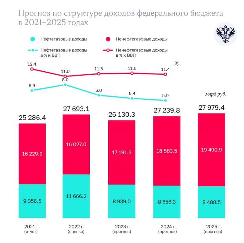 Всё что вы хотели знать о канаде