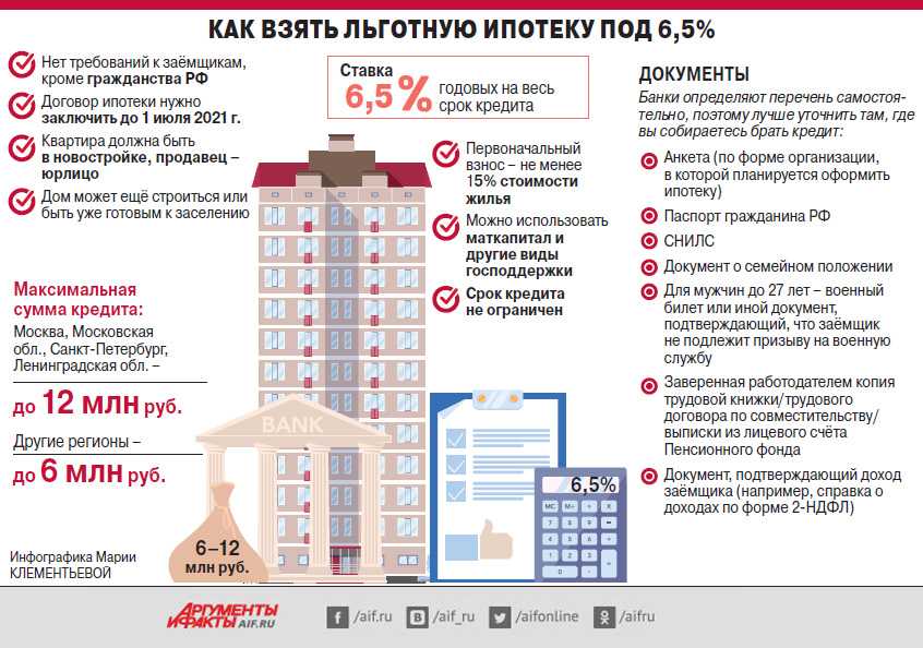 Ипотека в польше в 2023 году для иностранцев: процентная ставка