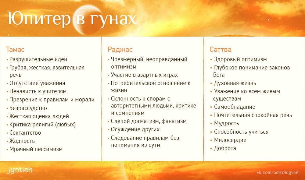 Вхождение юпитера в знак весы. юпитер в весах у женщины и мужчины