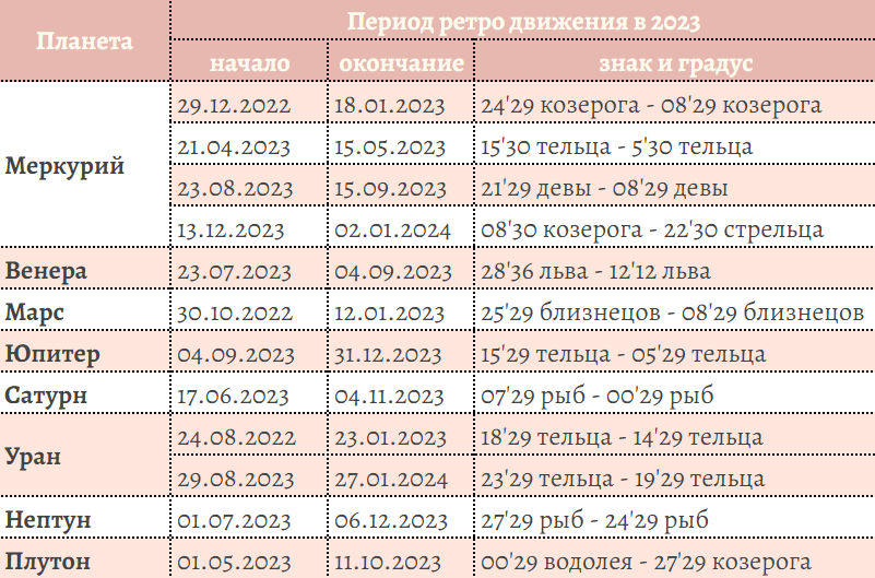 Движение планет в 2019 году в каждом месяце и ретро периоды планет Под влиянием звездных владык  изменится – настроение, рабочий темп, судьба в целом