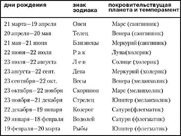 Ректификация для новичков: как вычислить время рождения? - школа астрологии lakshmi