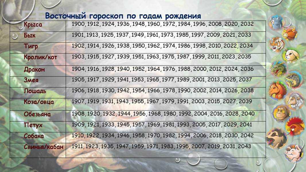 Совместимость по дате рождения. бесплатно, без смс и регистрации.