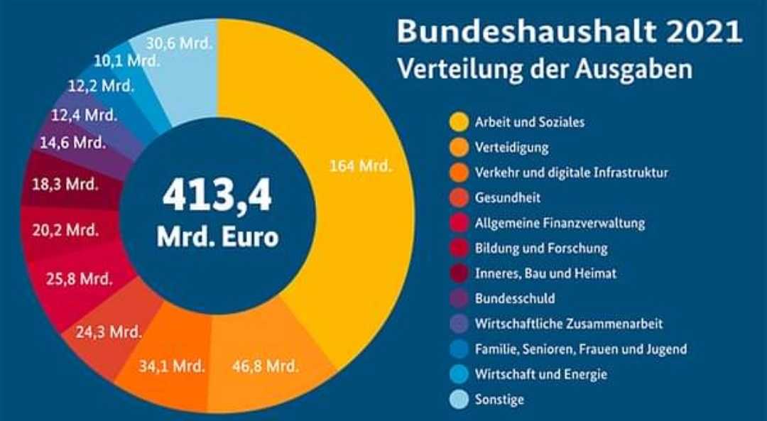 Финансовая система и налоговая политика германии - инвестиции