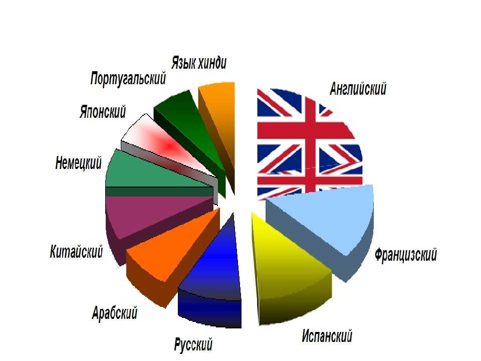 Польша — традиция
