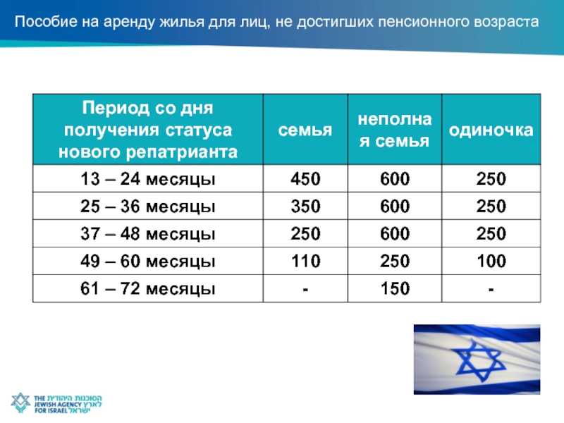 Скидка на авто для репатриантов