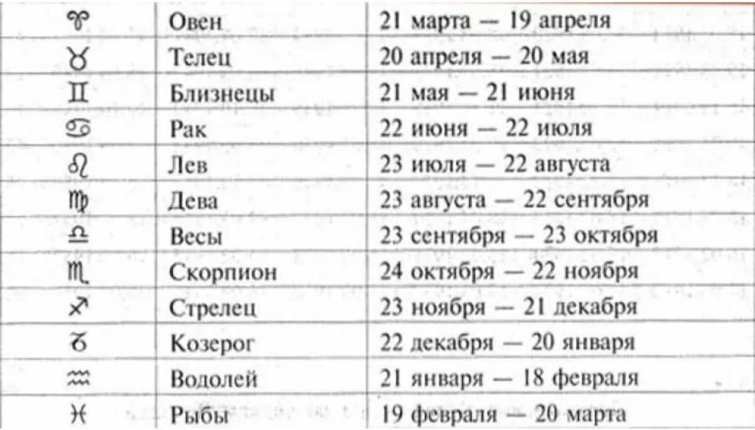 Рак: декады и их характеристика