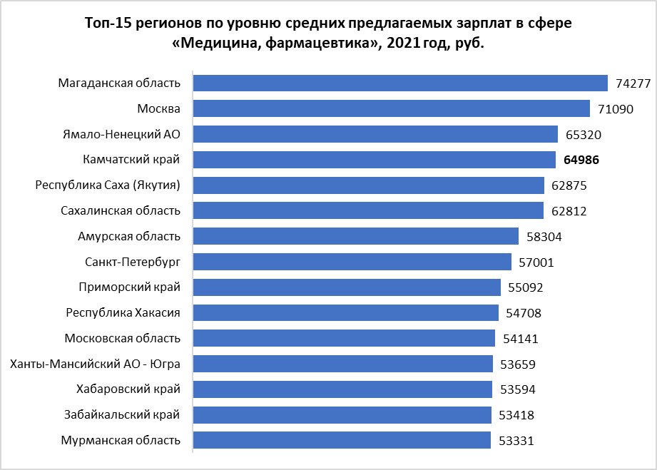 Нострификация диплома врача в польше: как подтвердить в 2023 году