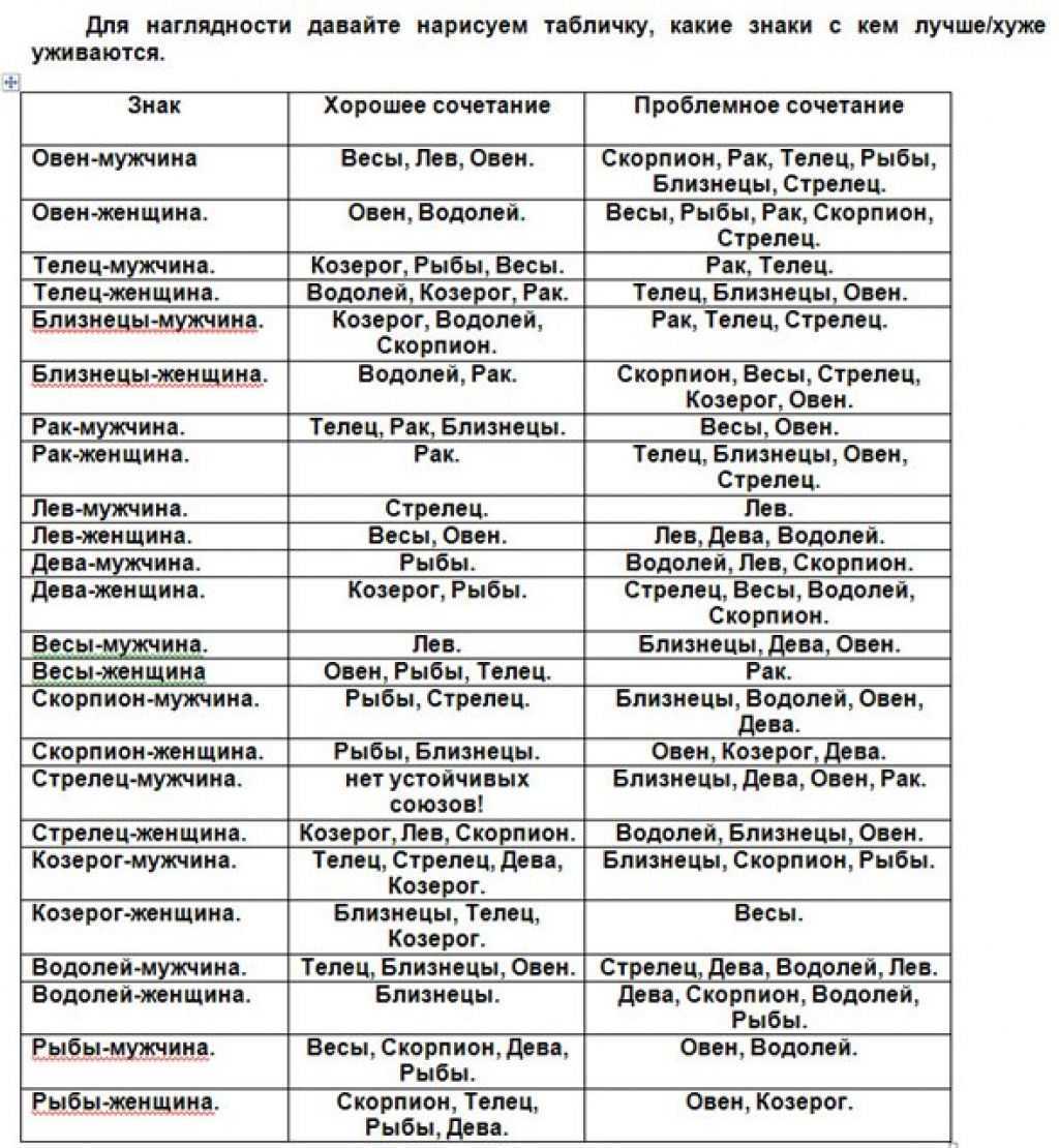 Совместимость родителей и детей по знаку зодиака