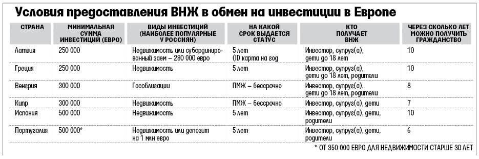 Вид на жительство (внж) в германии | как получить пмж в германии? | адвокат александр каган