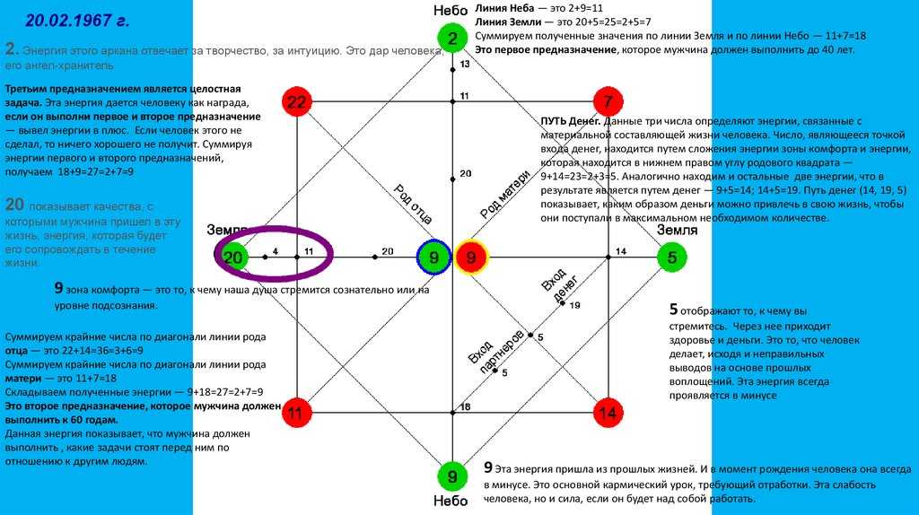 Сексуальная совместимость по дате рождения: сексуальный гороскоп, расчет совместимости