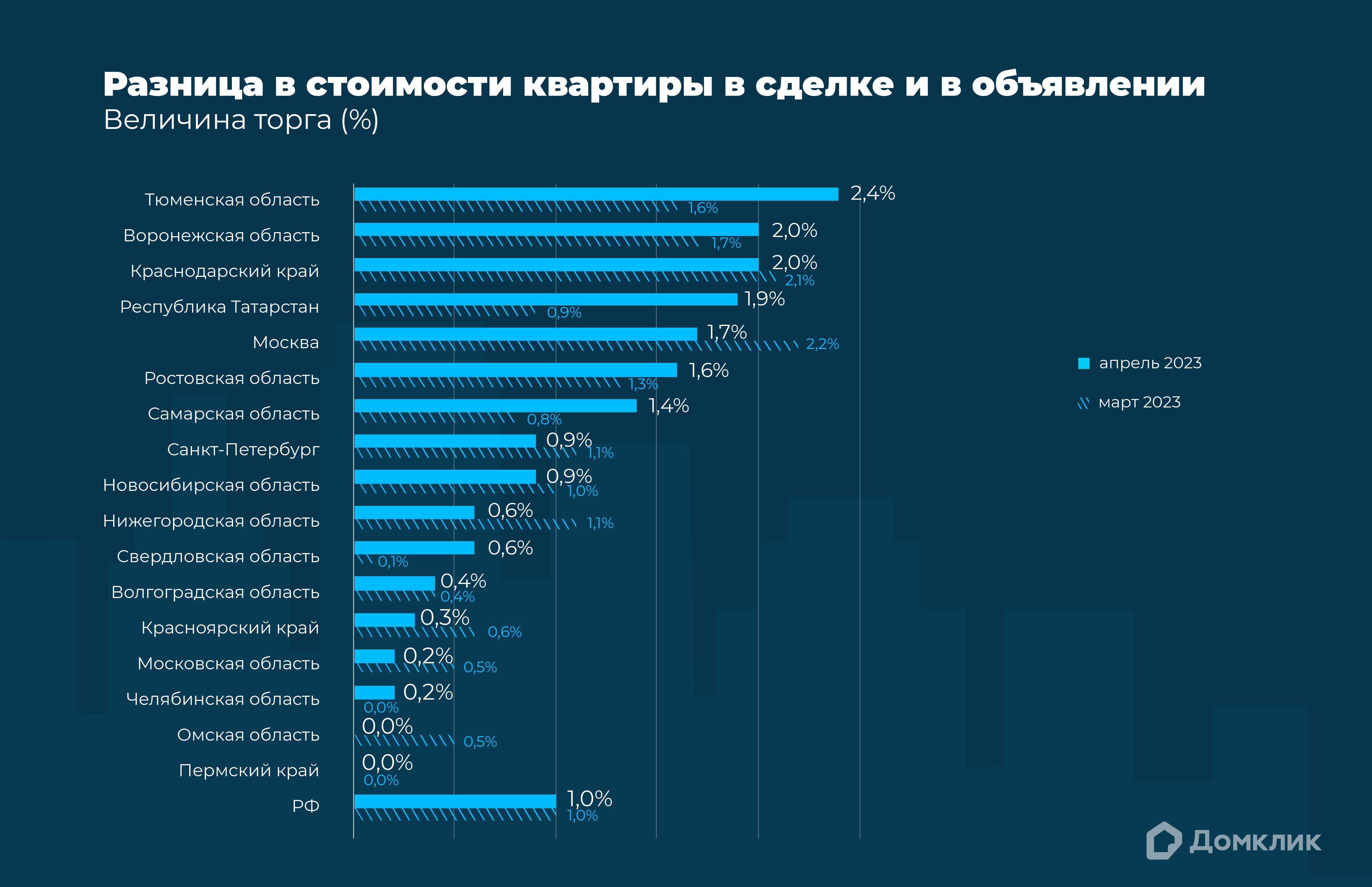 Содержание недвижимости в германии - стоимость, статьи расходов | internationalwealth.info