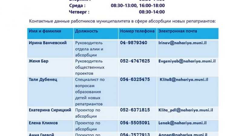 Репатриантам в израиле: помощь, льготы новым прибывшим, выплаты от министерства строительства, доплата к зарплате