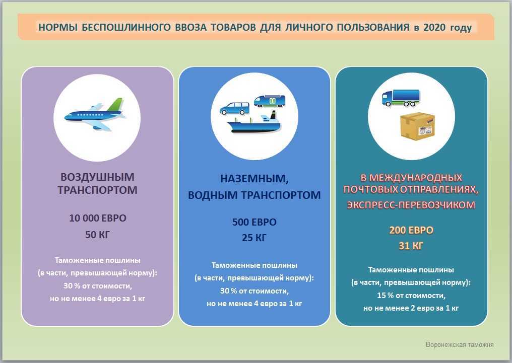 Аренда авто в израиле 2021. важные советы и рекомендации