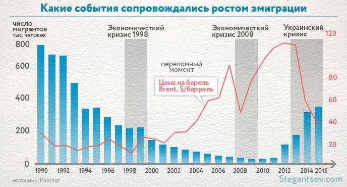 Зарплата в израиле в 2023 году