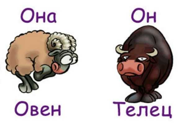 Совместимость родителей и детей по знаку зодиака