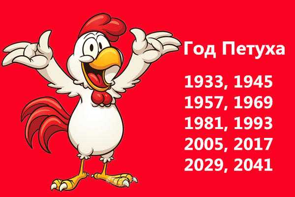 Гороскоп петуха на 2023 год по месяцам
