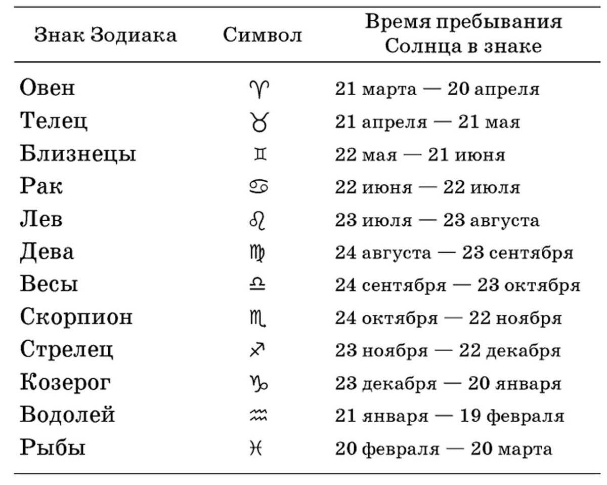 2 дом гороскопа - как управлять деньгами - astro school