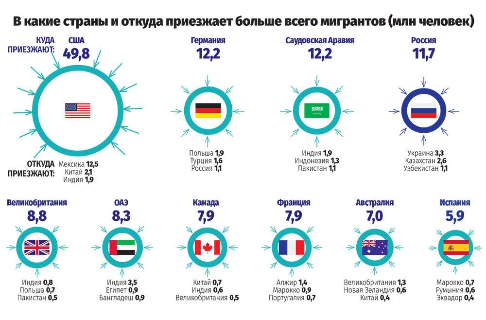Способы и программы иммиграции в германию в 2023 году