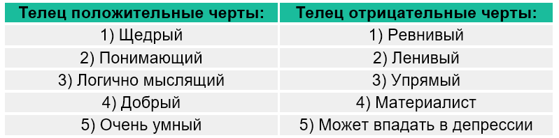 В раннем детстве лунные Тельцы спокойны и миролюбивы Да и взрослея, они сохраняют все эти качества К тому же маленькие Тельцы трудолюбивы,