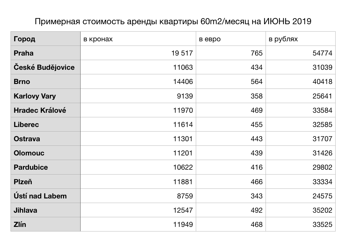 Иммиграция в латвию в 2023 году – prian.ru
