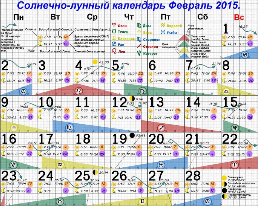 Календарь солнечных дней, рассчитать солнечный день рождения, характеристика. как определить свой солнечный знак и градус гороскоп по солнцу по дате рождения
