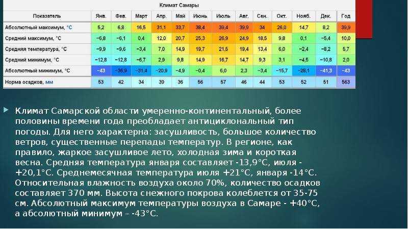 Климат и средняя погода круглый год в варшава польша