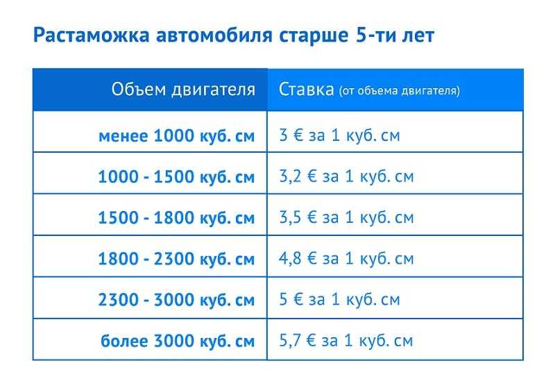 Немецкий сайт продажи автомобилей в германии с пробегом и новые, автосайты